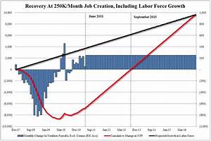 Blog Smith The Ominous Job Growth Chart That Will Make Your Jaw Drop