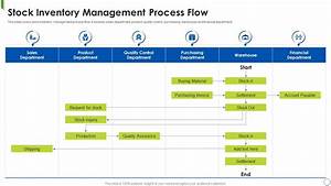 Spare Parts Management Process Flow Ppt Template Reviewmotors Co