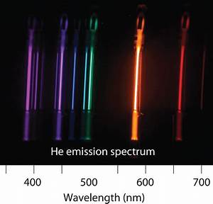 Helium Helium Emission Spectrum