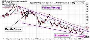 This Gilead Stock Nasdaq Gild Chart Warned That A Bear Was Lurking
