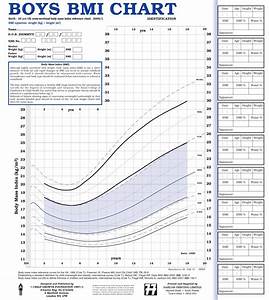 Uk90 Bmi Identification Charts Health For All Children