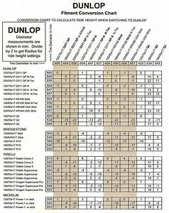 Dunlop Motorcycle Tire Conversion Chart