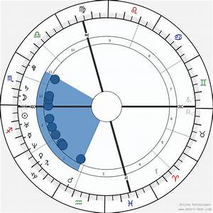 Birth Chart Of Johansson Astrology Horoscope