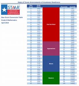 star reading scores grade equivalent chart 2019 best picture of chart