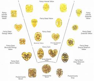 Yellow Diamond Colour Chart Fancy Yellow Diamond Diamond Color