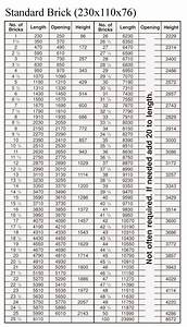 Metric And Standard Measurement Chart Search Results Calendar 2015