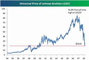 Lehman The Teenager Leh Seeking Alpha