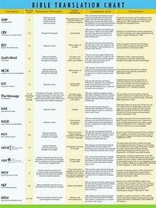 Bible Translation Comparison Chart Pdf New King James Version