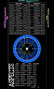 31 Cafe Astrology Free Natal Chart All About Astrology