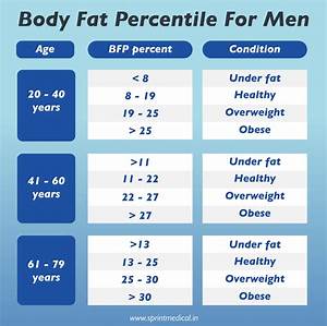 đánh Giá Chỉ Số Bmi Theo độ Tuổi Biểu đồ Bmi Thông Minh để đo Lường