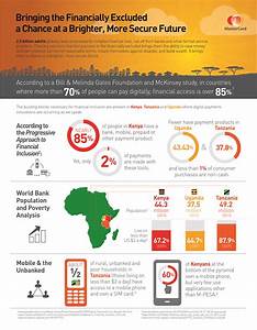 Https Flic Kr P Qgqr9g Infographic Financial Inclusion For East