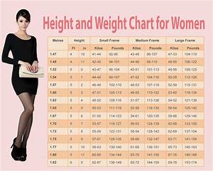Height And Weight Chart For Women1 Weight Charts For Women Height To