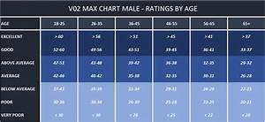 V02 Max Chart By Age And Female 5krunning Com