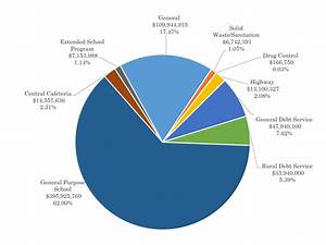 2021 Budget Pie Chart Pie Chart For Marketing Budget Moqups Project