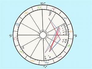 How To Read An Astrology Chart Astrology Chart Learn Astrology