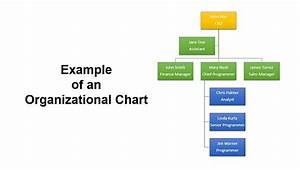Creating An Org Chart In Powerpoint Liotd
