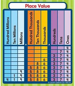 Carson Dellosa Place Value Sticker Pack Grade 1 5 Place Values