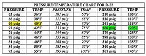 R22 Pressure Temperature Chart Redagni Flickr