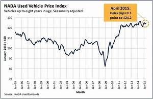 While New Vehicle Sales Increase Used Vehicle Values Steady