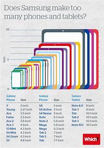 Samsung 16 Tailles D 39 écrans Pour 26 Terminaux Mobiles Est Ce Trop