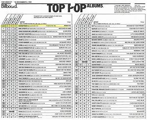 A Billboard Top Pop Albums November 9 1985