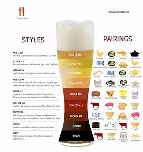 Craft Pairing Food Chart Pairing Tasting Parties