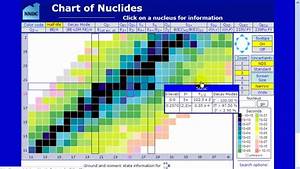 Chart Of Nuclides Introduction Youtube
