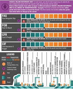 Incoterms Rules 2019 Free 38pg Guide On Incoterms Updated