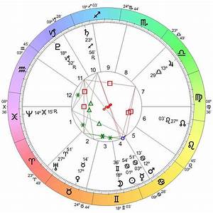 Astrological Wheel Free Astrology Chart Astrology Chart Free Chart
