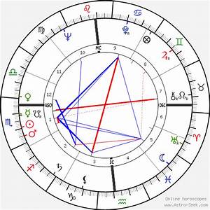 Birth Chart Of Grace Astrology Horoscope