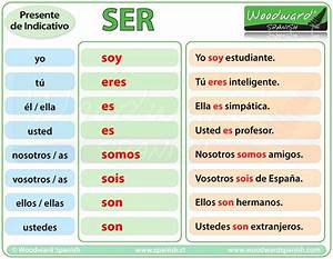 spanish verb ser conjugation chart