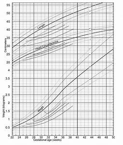 Premature Baby Growth Chart Calculator