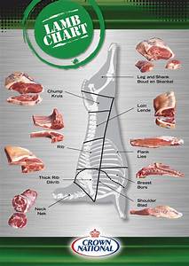Meat Cut Identification Crown National Superior Products And