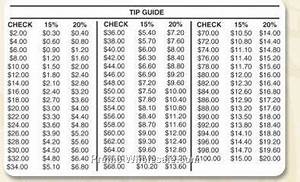 Tip Guide Chart Wholesale China