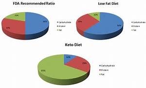 Keto Diet Meal Plan 5 Steps To Burn Fat Ketogenic Guide