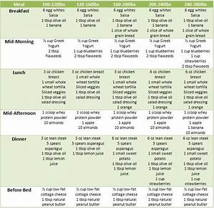 Free Indian Diet Chart For Weight Loss Chart Walls