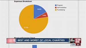 Charity Navigator Rates Best And Worst Local Charities Youtube
