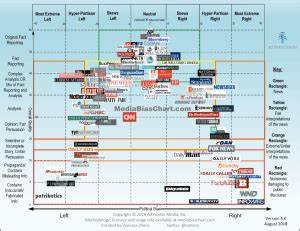 Otero Media Bias Chart 4 0 Jerz 39 S Literacy Weblog Est 1999