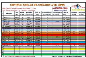 Pag Oil Capacity Chart
