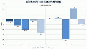 Tanker Weekly August 16 2011 Tainted Alpha