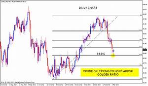 Stock Market Chart Analysis Crude Oil Chart Update