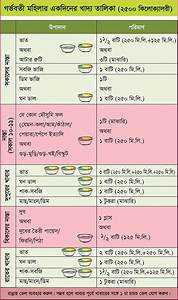 Diet Chart For Diabetic Patient In Bangladesh Diabeteswalls