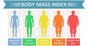 About Bmi Healthy Weight Nutrition And Physical Activity Cdc