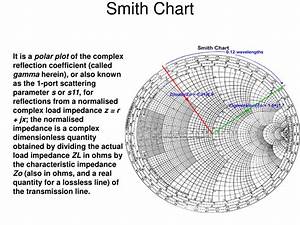 Smith Chart Motopsado