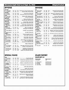 Gopher Football Depth Chart And Injury Report For Tcu