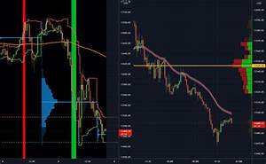Tutorial How To Get Real Time Futures Data Into Tradingview For Cme