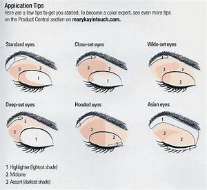 Pin By Deandra On Miscellaneous Eyeliner For Almond Eyes How To