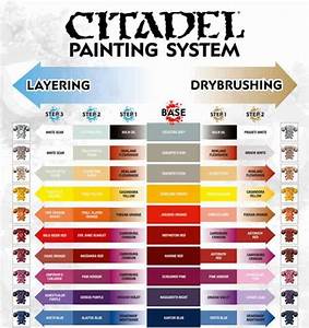 Free Pdf Citadel 39 S Painting System Chart Download Spikey Bits