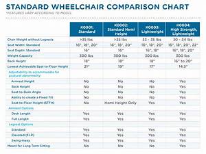 The Best Wheelchair Options In Long Term Care