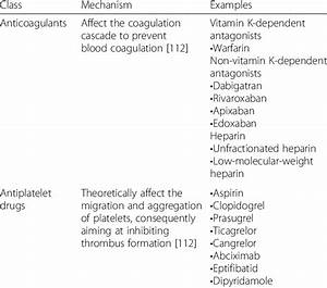 The Classification Mechanism And Examples Of Anticoagulants And